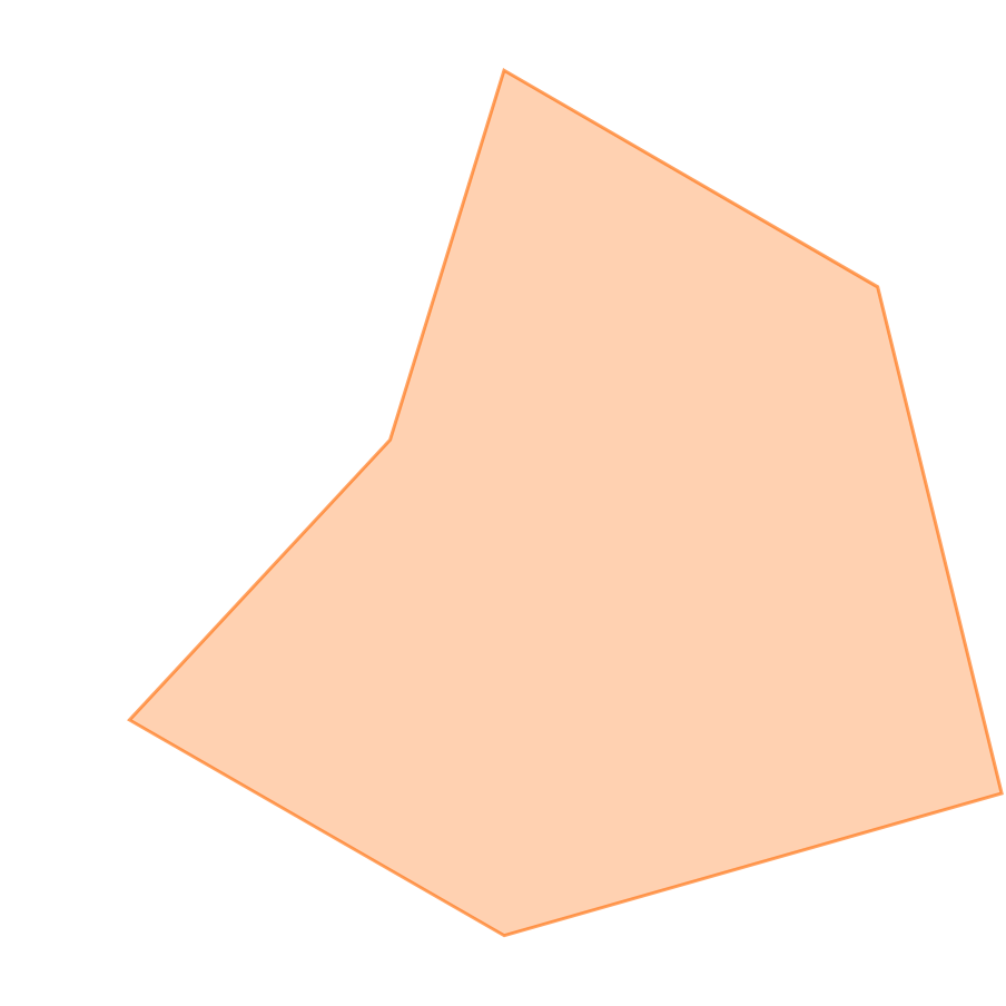 スキルグラフ
