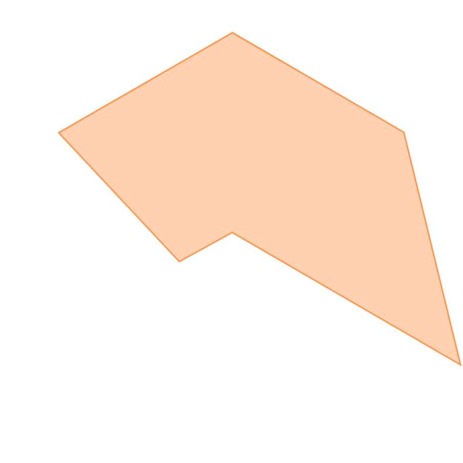 スキルグラフ
