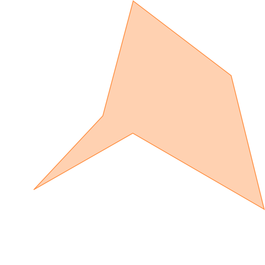 スキルグラフ