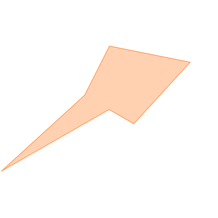 スキルグラフ